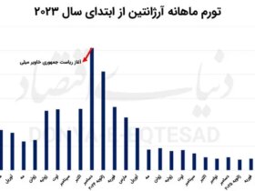 تورم آرژانتین