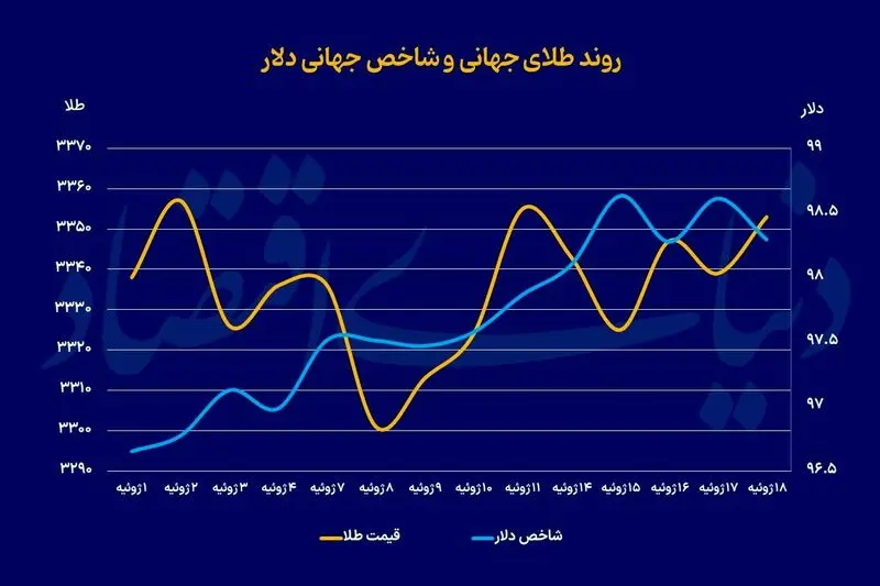 گرافیک+(2)