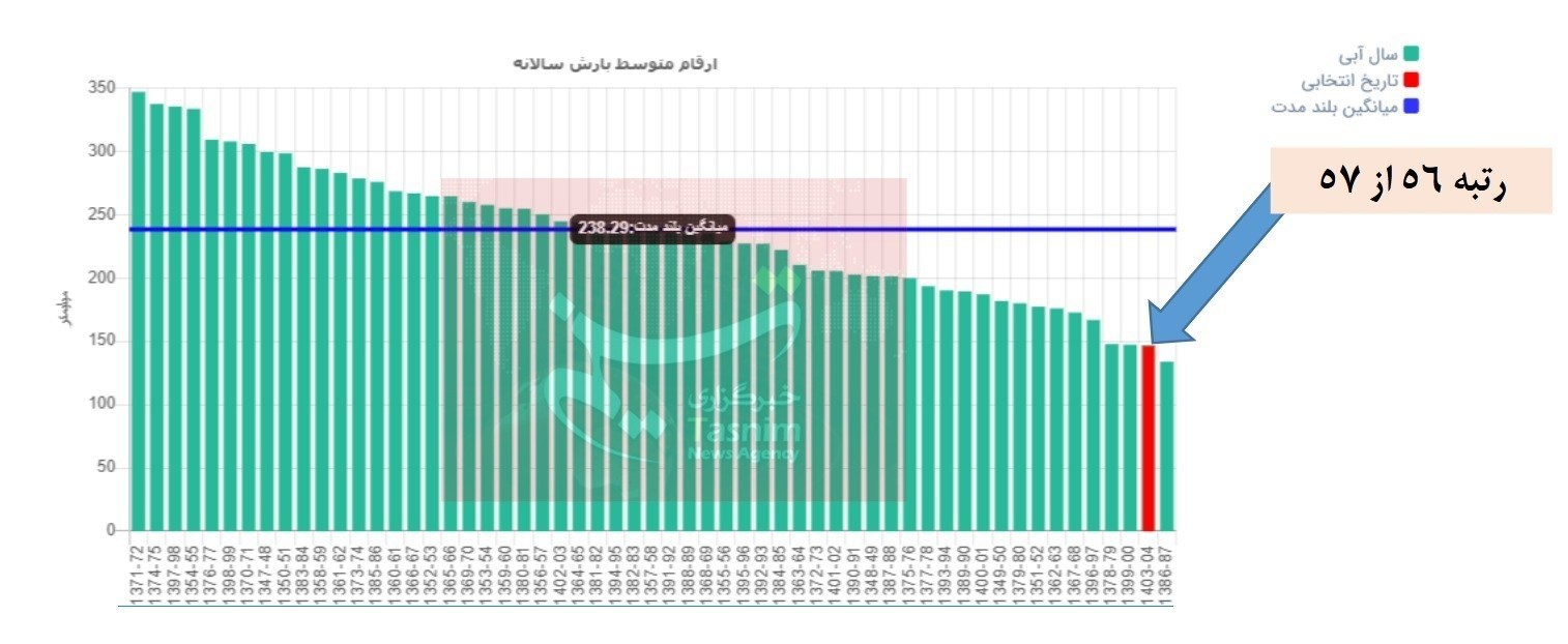 شرکت مدیریت منابع آب ایران ، 