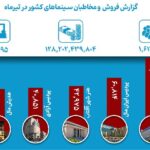 صفحه شما که می خواستید پیدا نشد.