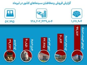 صفحه شما که می خواستید پیدا نشد.