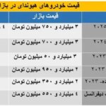 هیوندای