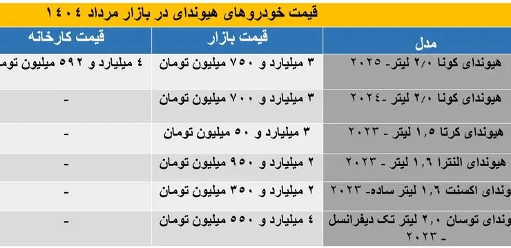 هیوندای