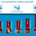 پسر پیر میز