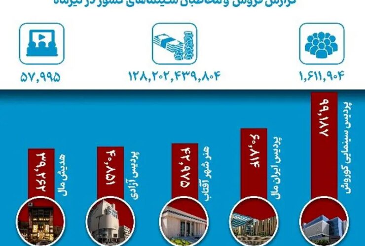 پسر پیر میز