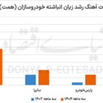 آهنگ رشد گمشده