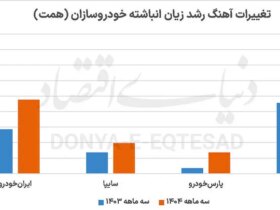 آهنگ رشد گمشده
