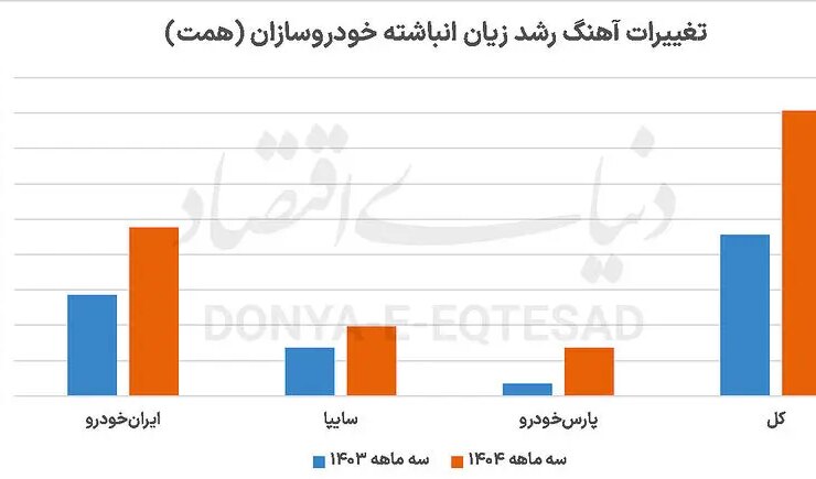 از دست دادن ماشین در خط سرعت 3 آهنگ رشد گمشده