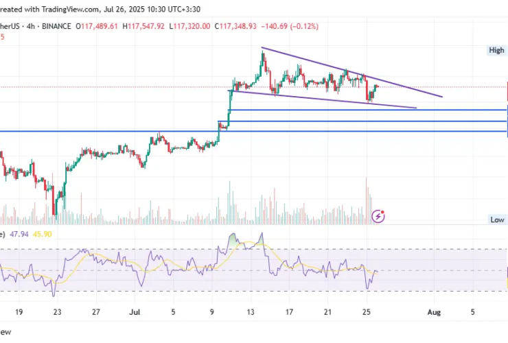 بیت کوین تا کجا سقوط می کند؟ 33 تجزیه و تحلیل بیت کوین - 4 اوت - انتخابتو