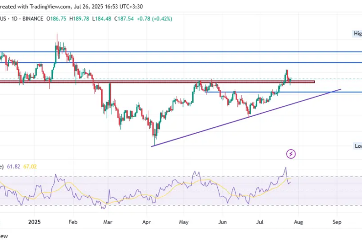 قائم Slan به دلیل اینکه او سقف را شکست. گذرگاه تاریخی چپ از طریق بیت کوین! 25 تجزیه و تحلیل اسلانا 4 ژوئیه