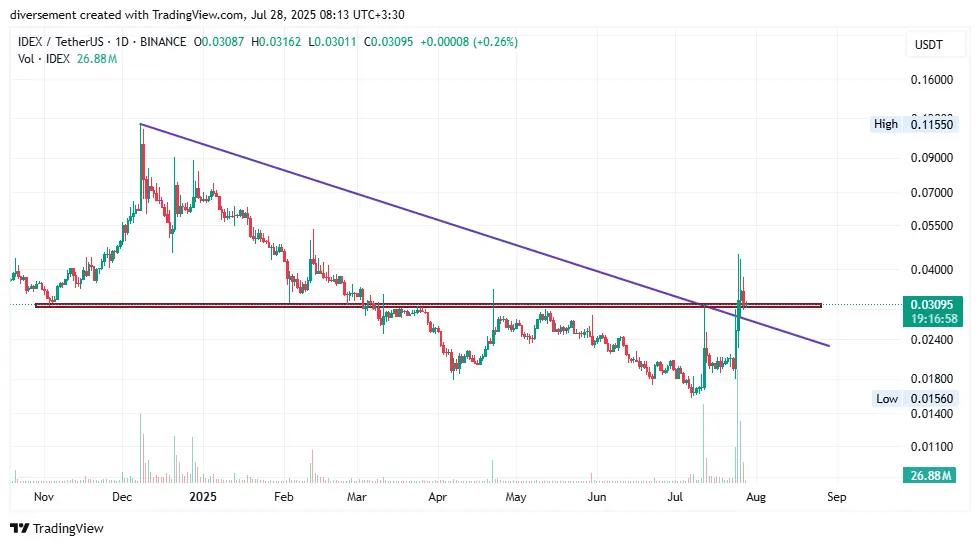 IDEXUSDT_2025-07-28_08-13-02