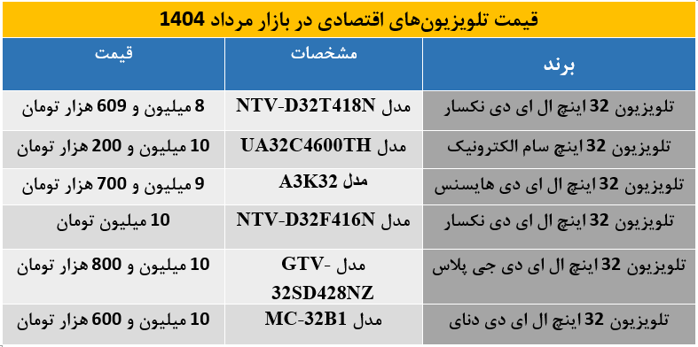 تلویزیون