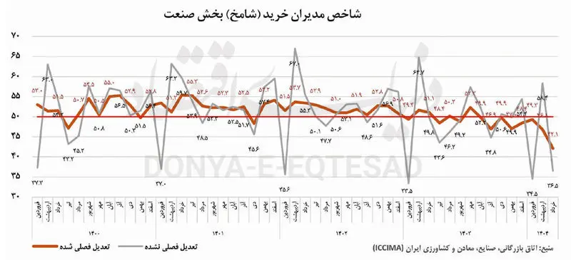 33+کپی