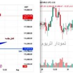 تأثیر جلسه فدرال رزرو بر بیت کوین و اتریوم