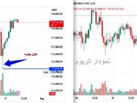 تأثیر جلسه فدرال رزرو بر بیت کوین و اتریوم