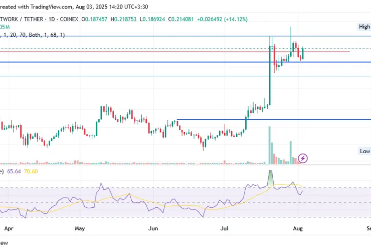 چهار مسیر چهار راه نجیب از بیت کوین سمت چپ 12 تجزیه و تحلیل پول کانکس - انتخابتو