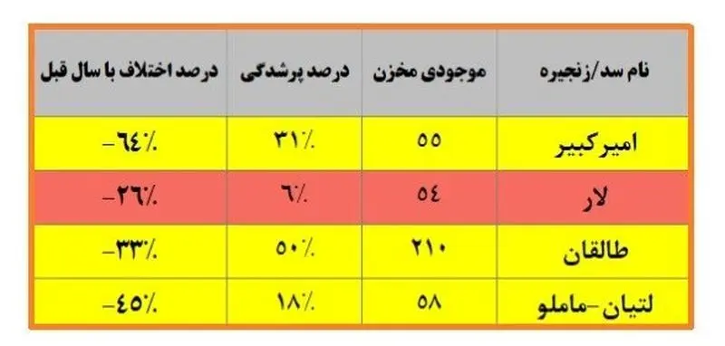تسلط یافتن
