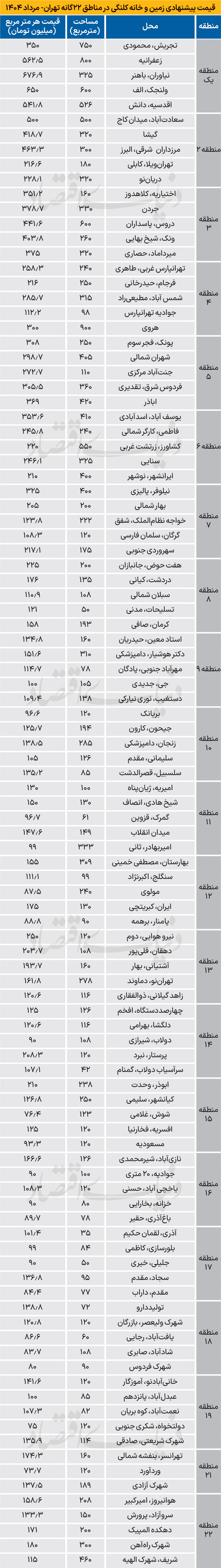 71 کپی