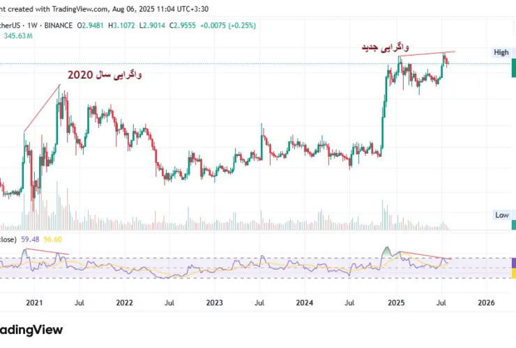 در زمان نوسان هفتگی بنوشید - انتخابتو