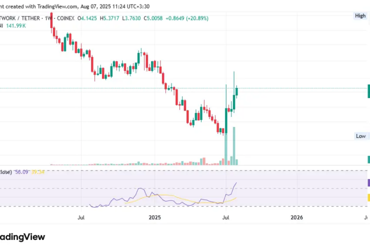 omniusdt_2025-08-07_11-24-28