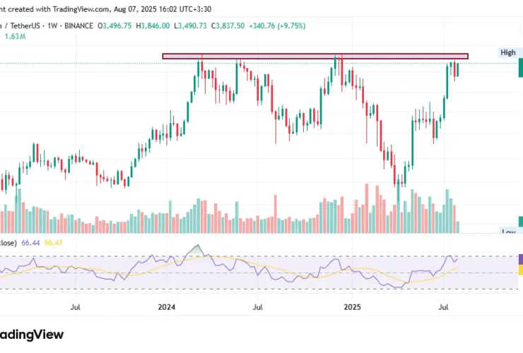 تجزیه و تحلیل اتریوم - انتخابتو