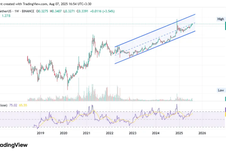 مسیر tron از پادشاهان بازار پول دیجیتال جدا شد 21 TRXUSDT_2025-08-07_16-54-12