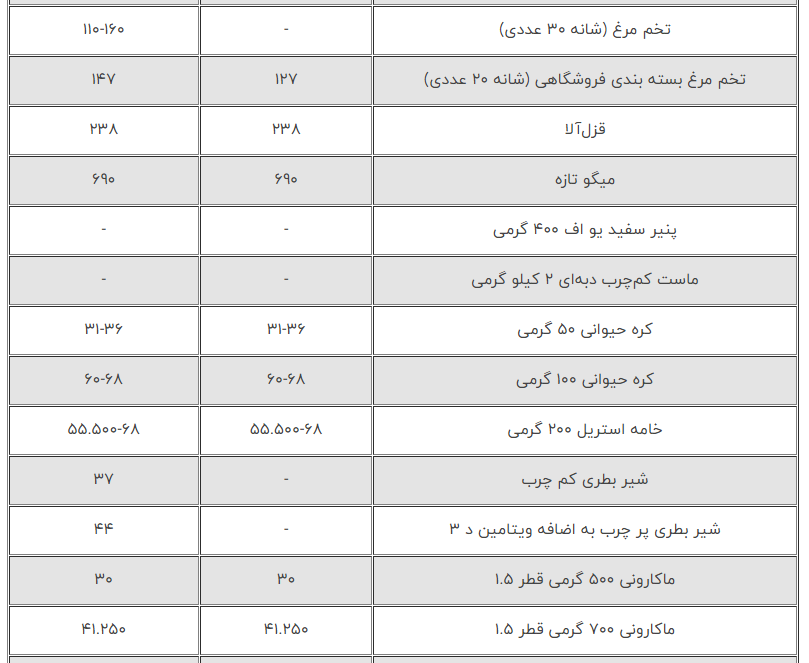 پرواز در میان قیمت برنج