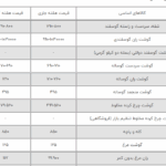 پرواز در میان قیمت برنج