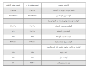 پرواز در میان قیمت برنج