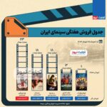 رتبه سوم جدول فروش هفته اول ؛ کولی