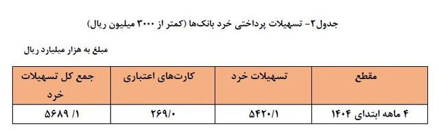 1755083380 90 چند بانک بانک ها در چهار ماه اول 1404 ساخته