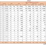 چند بانک بانک ها در چهار ماه اول 1404 ساخته شده اند؟