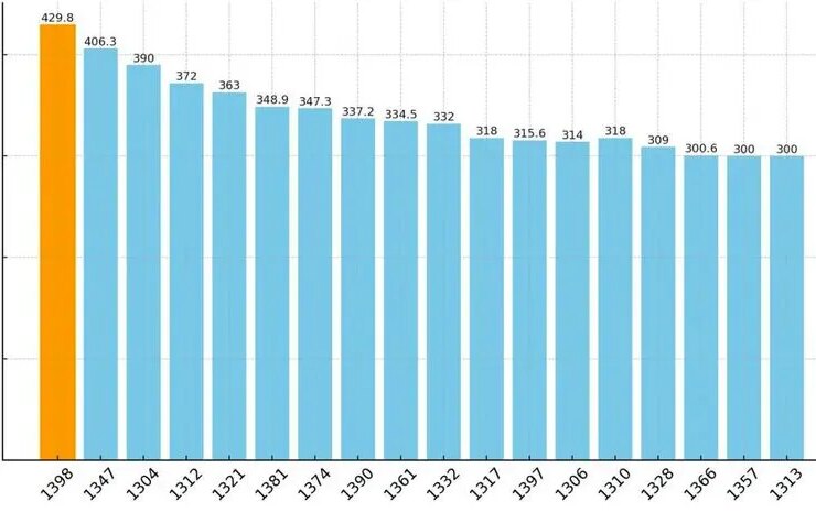 مقایسه آماری 5 سال گذشته ؛ پربارترین سالها در تهران چیست؟ 13 آمار بارندگی