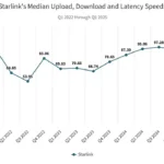 اینترنت ماهواره ای Starilink
