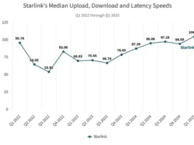 اینترنت ماهواره ای Starilink