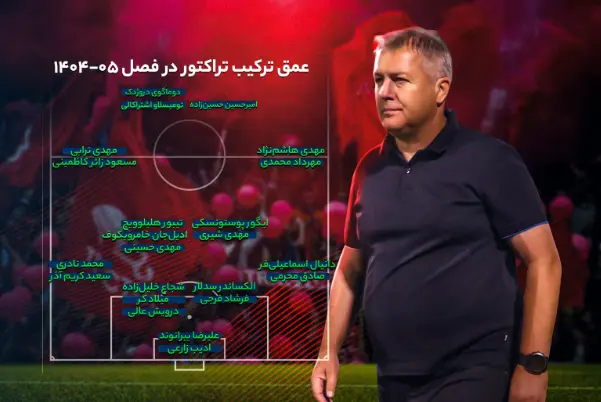 تراکتور