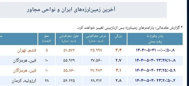 زمین لرزه