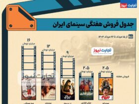 "کودک پیر" 2 میلیارد عذاب بود ، "صدها تن" دوباره زنده شده اند؟