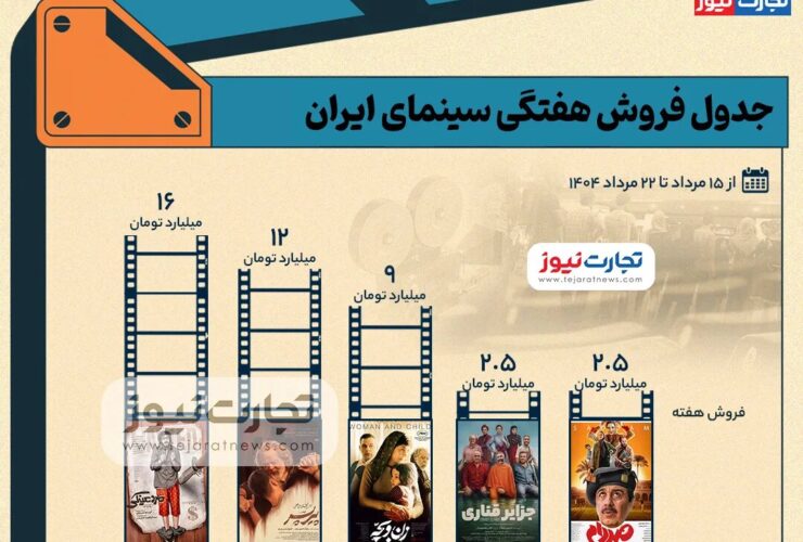 "کودک پیر" 2 میلیارد عذاب بود ، "صدها تن" دوباره زنده شده اند؟