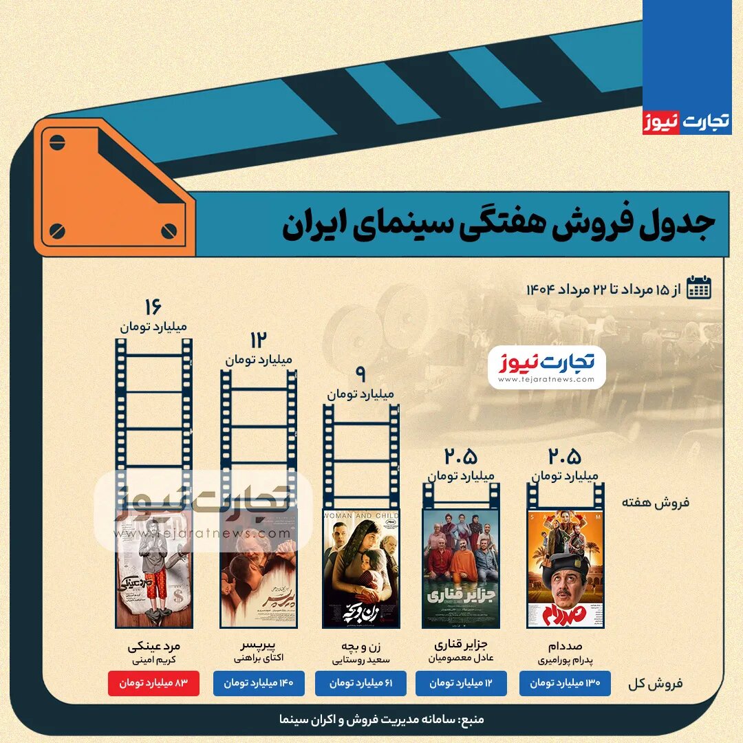 "کودک پیر" 2 میلیارد عذاب بود ، "صدها تن" دوباره زنده شده اند؟