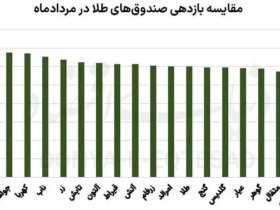 تبادل تهران
