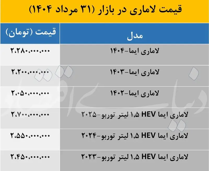 قیمت لاماری IAA
