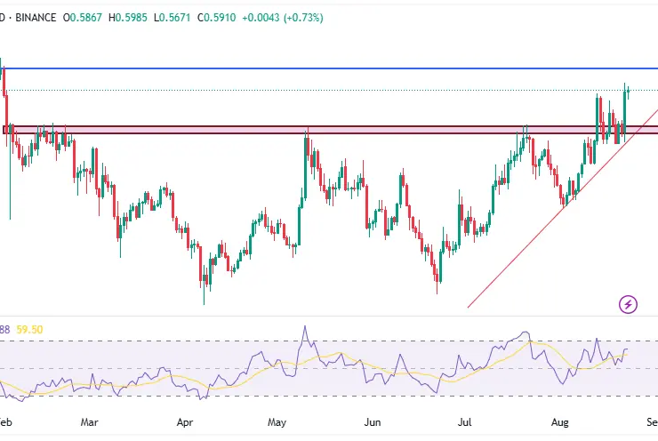 ARBUSDT_2025-08-23_16-47-49