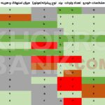 به این اتومبیل های وارداتی نروید!