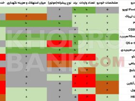 به این اتومبیل های وارداتی نروید!