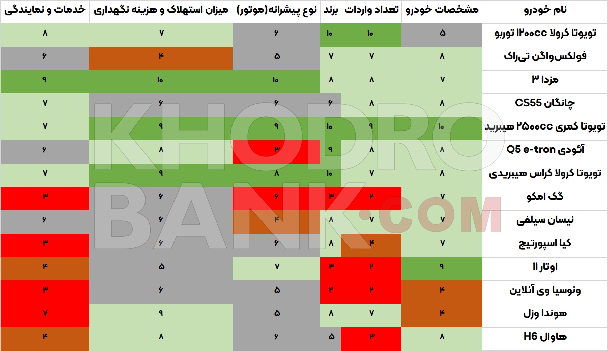 به این اتومبیل های وارداتی نروید!