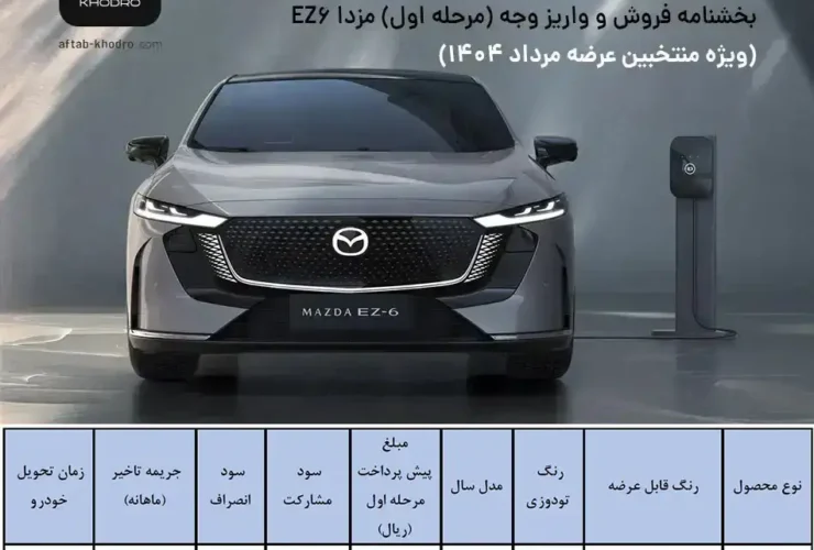 ثبت نام Sunshine Mazda EZ -6 اعلام شده است - سپتامبر 1404