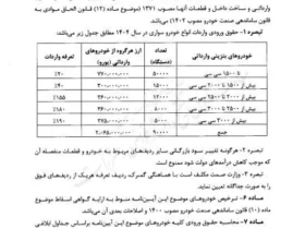 مقررات جدید واردات فرش ؛ ورود این مدل ها ممنوع شد 3 واردات ماشین