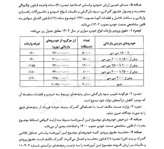 واردات ماشین