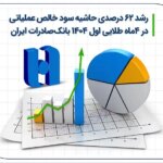5 ٪ افزایش در حاشیه خالص عملیاتی در 4 ماه اول بانک طلایی ایران